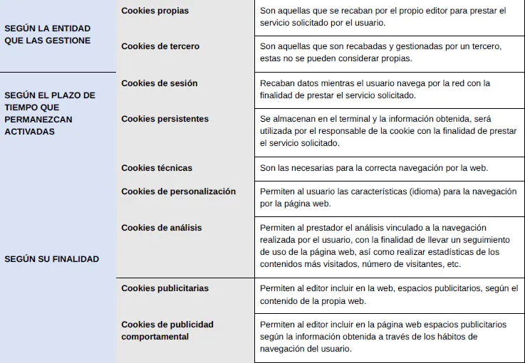 Tipos de cookies